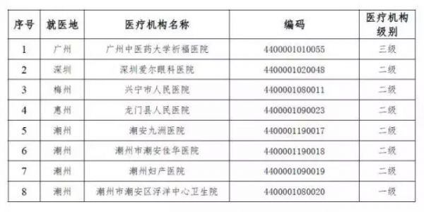 廣東省內(nèi)362家醫(yī)院可直接刷社保卡結(jié)算 省內(nèi)異地就醫(yī)指南